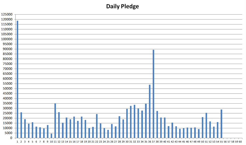 Indiv Chart 11-30.png